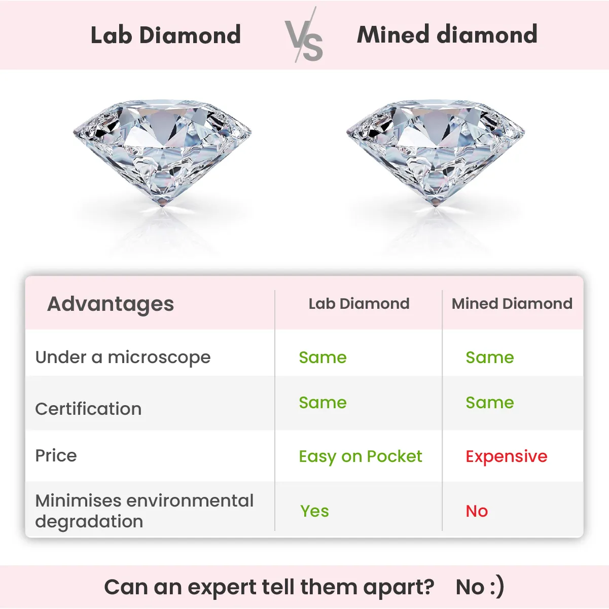 Gold Splendid Solitaire Diamond Ring